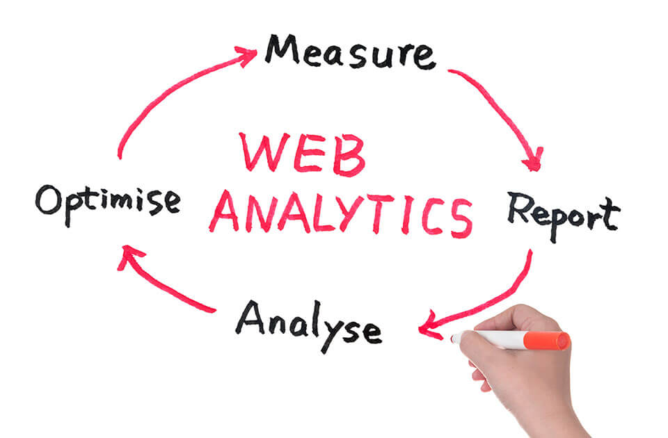¿Cómo funciona web analytics?
