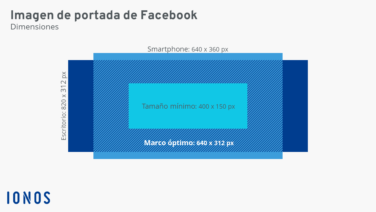 Tu Portada De Facebook Consejos Y Trucos Para Su Publicación Ionos