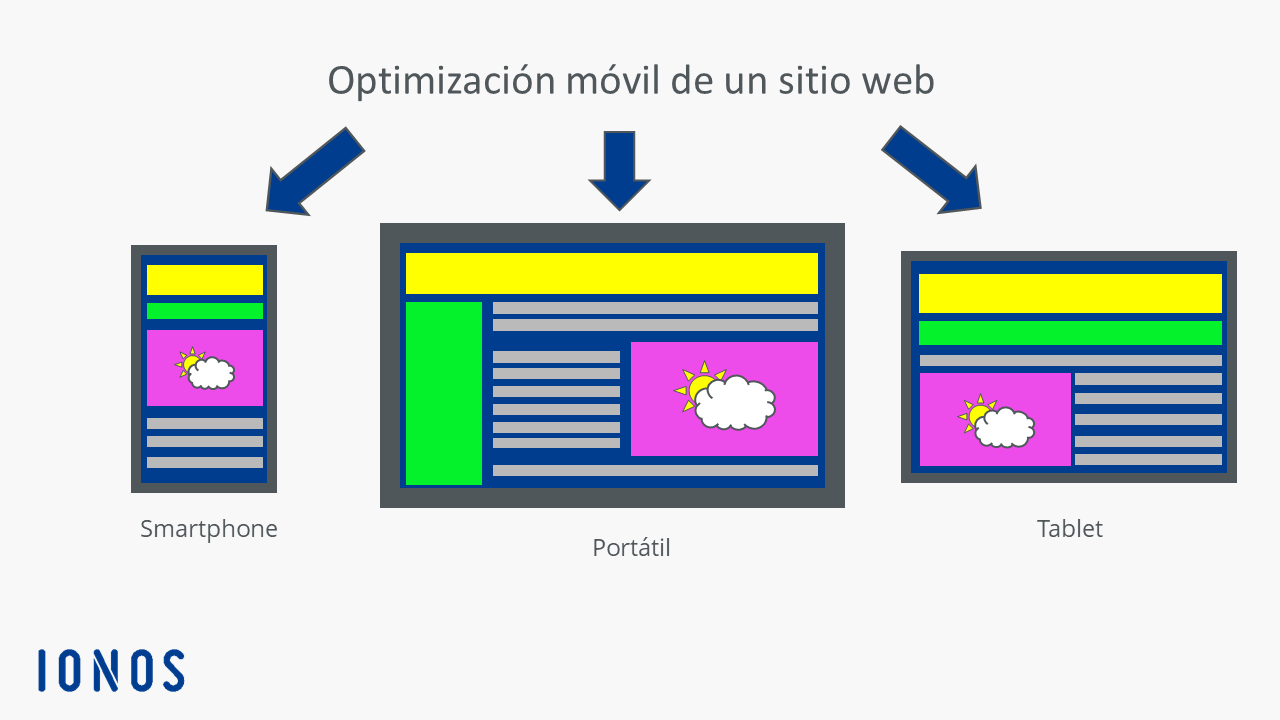 Imagen: Optimización móvil de sitios web.