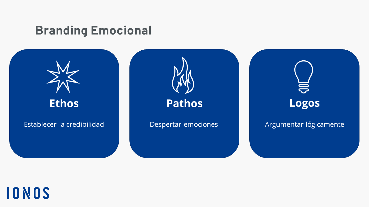 Las tres formas del branding emocional