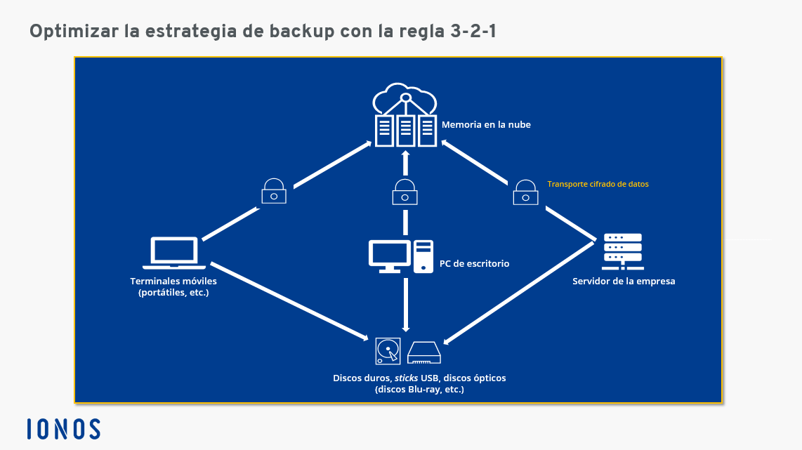 Cintas magnéticas para copias seguridad, ¿el mejor sistema a largo plazo?