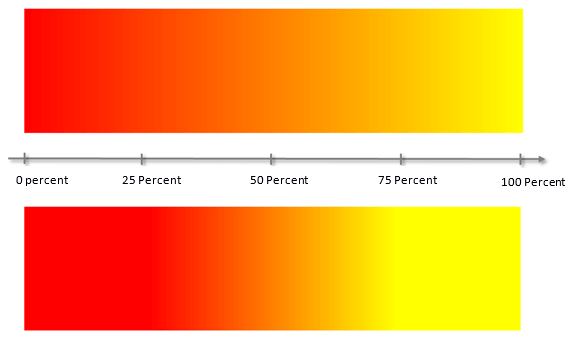 Dos gradientes con diferentes indicaciones de Color-Stop
