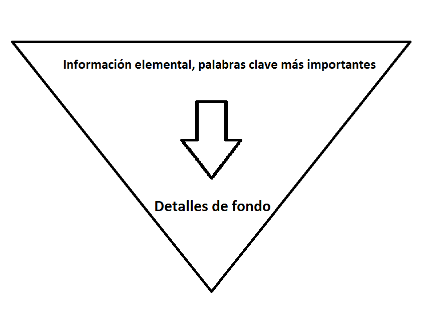 La Piramide Invertida En Que Consiste Y Como Usarla Ionos