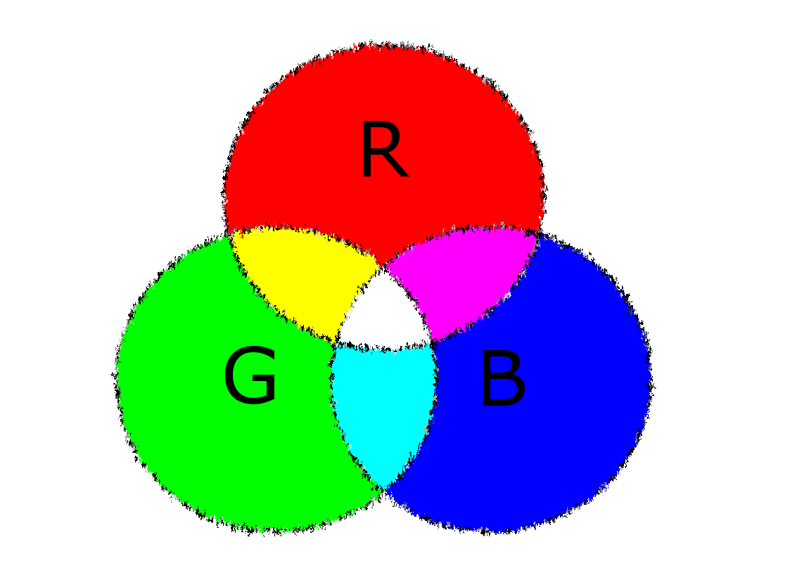 El modelo RGB