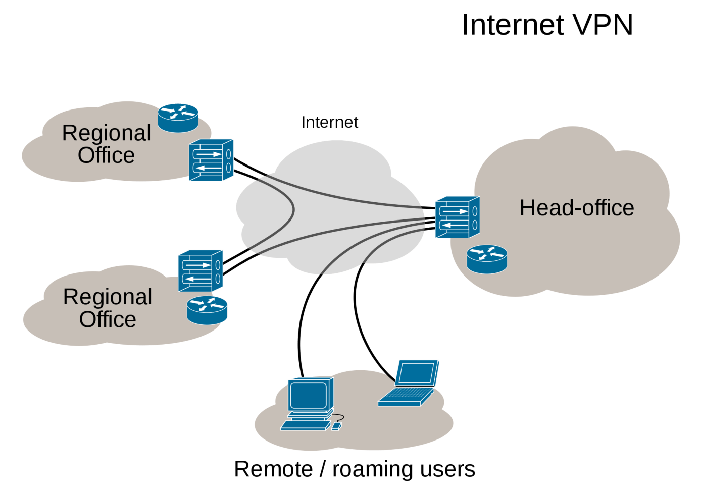 Tipos de redes informáticas| WAN, LAN, MAN y GAN - IONOS