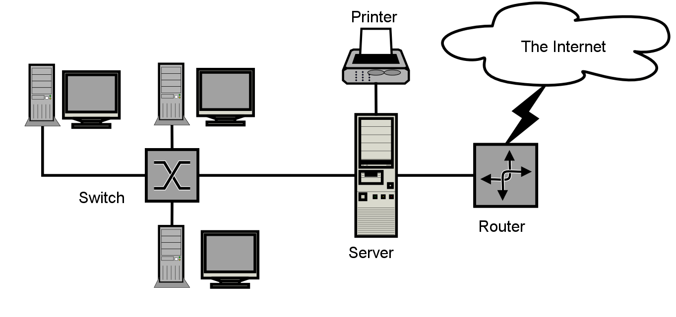 Amplia gama montón Previamente Tipos de redes informáticas| WAN, LAN, MAN y GAN