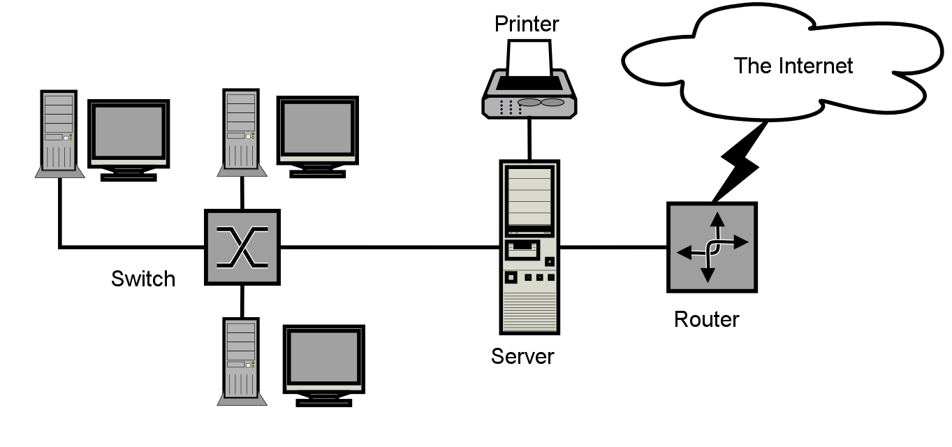 Tipos de redes informáticas| WAN, LAN, MAN y GAN