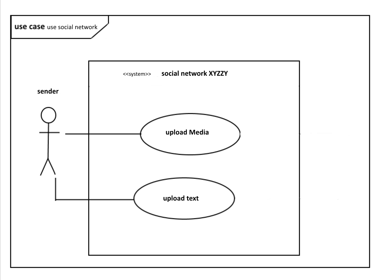 Diagrama de casos de uso con un actor y dos casos de uso en el sistema