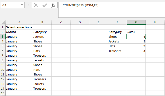 Screenshot de una tabla Excel con la función CONTAR.SI