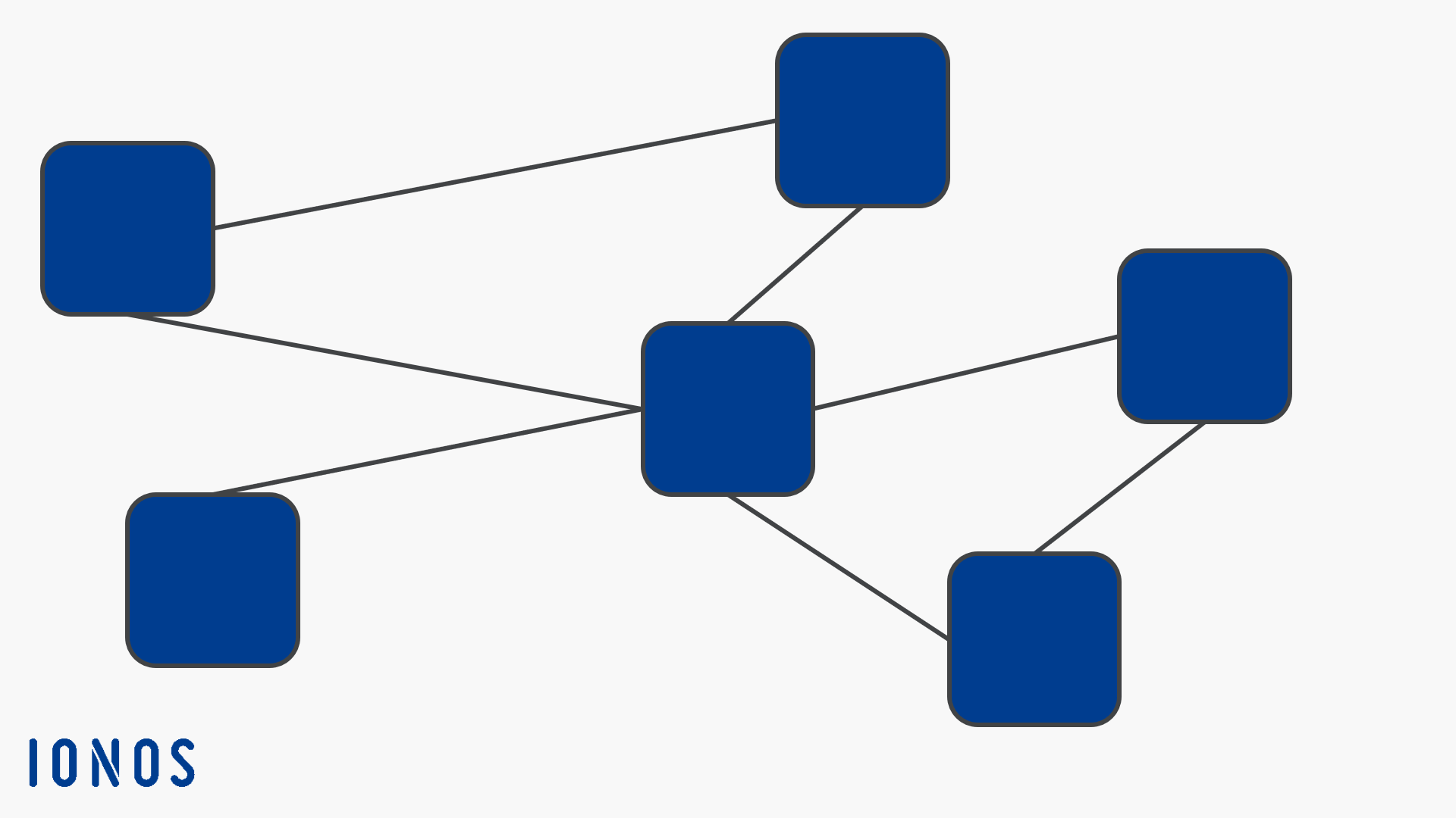 Esquema del modelo de base de datos en red