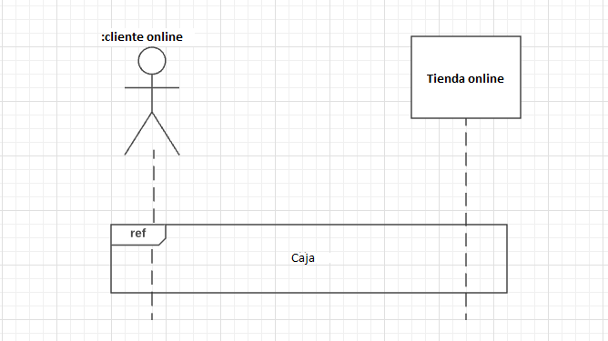 Diagrama de secuencia simple con actor, objeto y ocurrencia de interacción