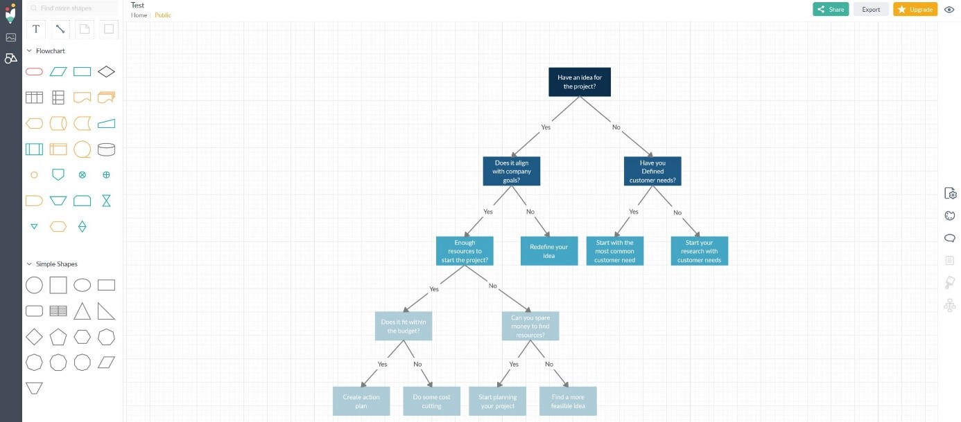 Alternativas a Visio | alternativas gratuitas a Visio de un vistazo - IONOS