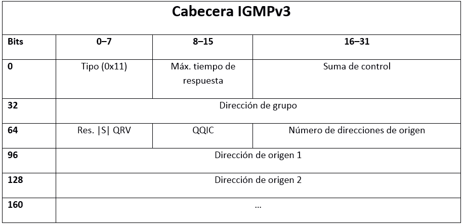 Proxy Or Flow Based Fortigate