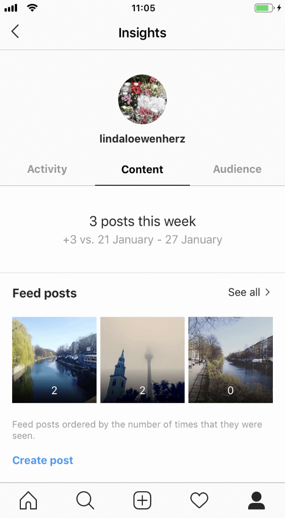 Área de contenido de Instagram Insights