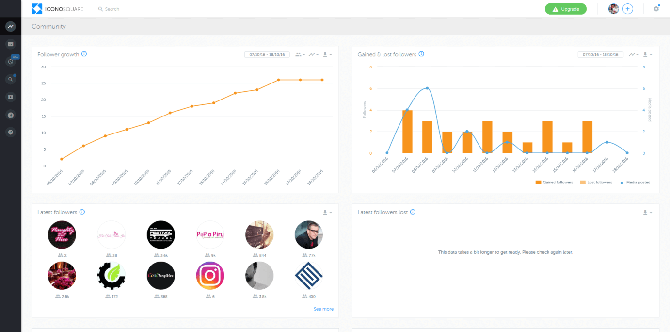 Screenshot de la herramienta Iconosquare: vista del análisis de la comunidad