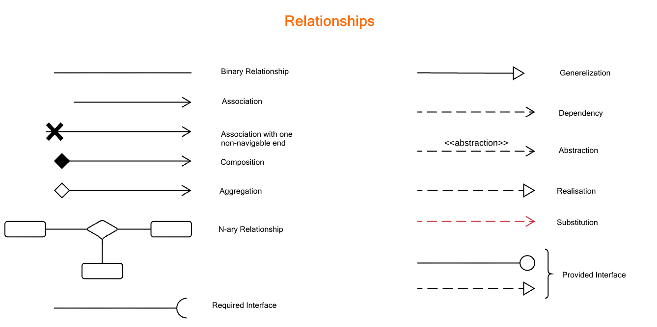 Cómo se crean diagramas de clases con notación UML - IONOS
