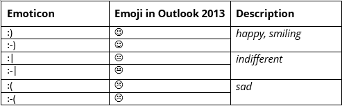Emoticonos En Outlook Aprende A Usar Emojis En Tus Emails Ionos