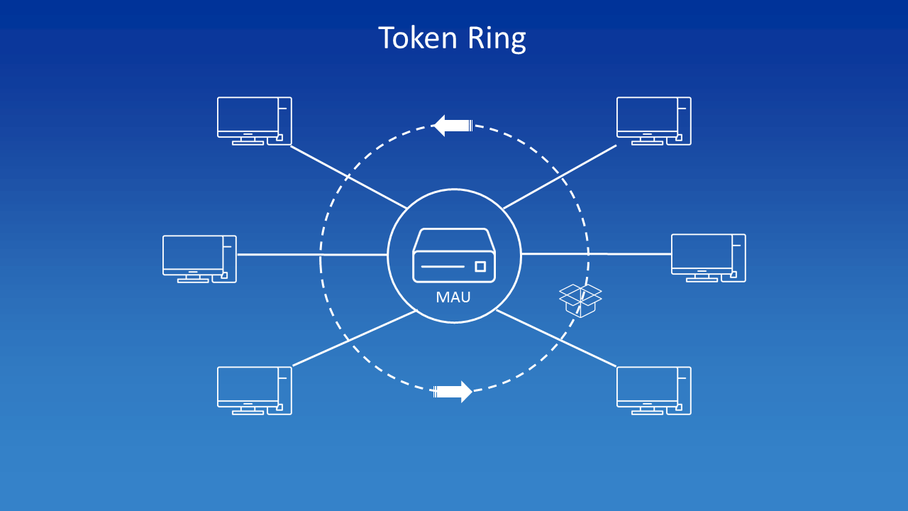 Estructura esquemática de un token ring