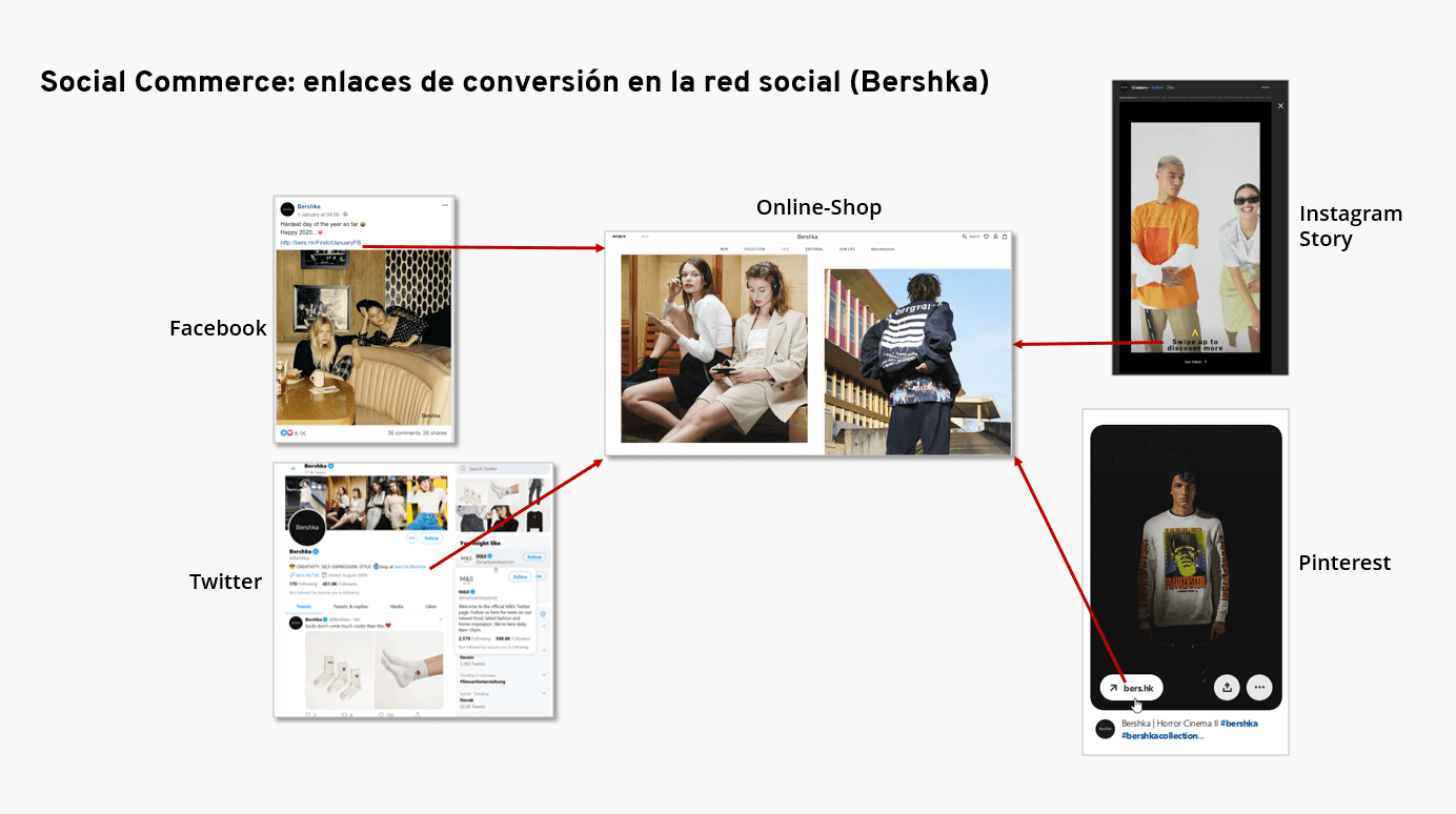 Ejemplo de un enfoque multicanal para el comercio social de Bershka