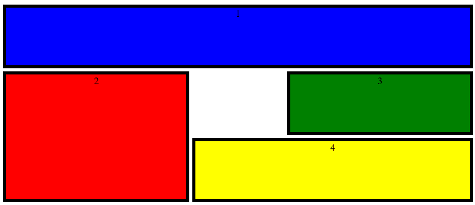 CSS grid con áreas