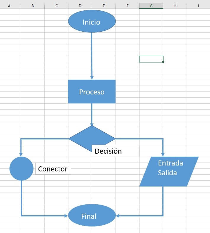 Cómo Crear Diagramas De Flujo En Excel