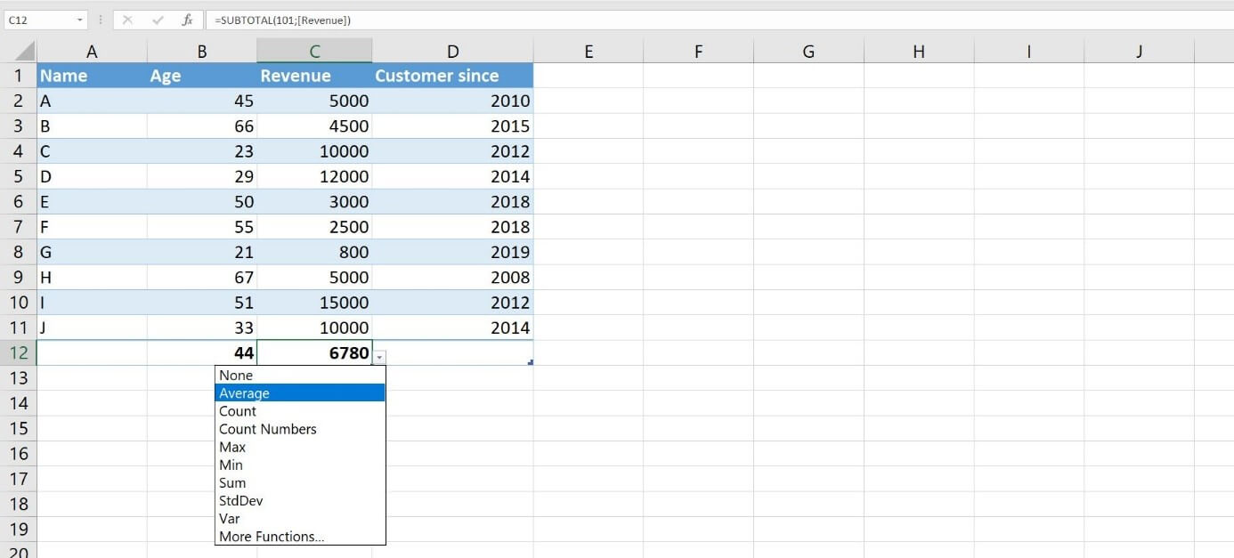 Tabla en Excel 2016: fila de total con promedios