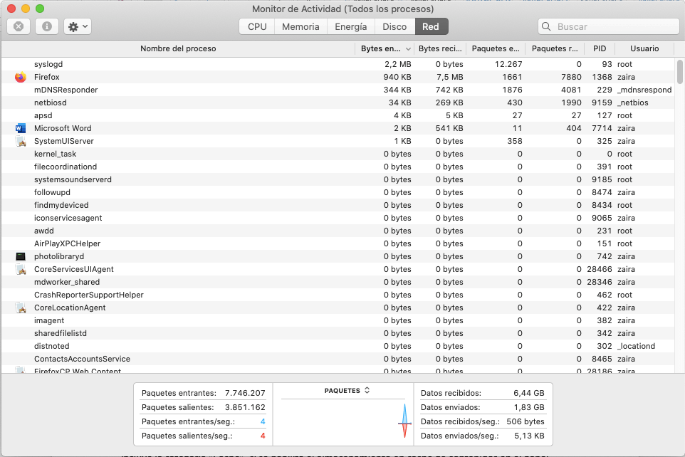 Monitor de actividad de Mac: monitor de red