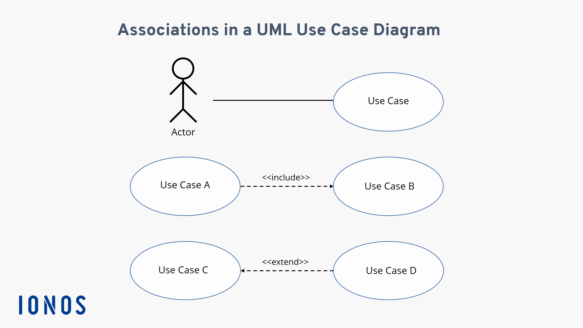 Diagrama de casos de uso ejemplo