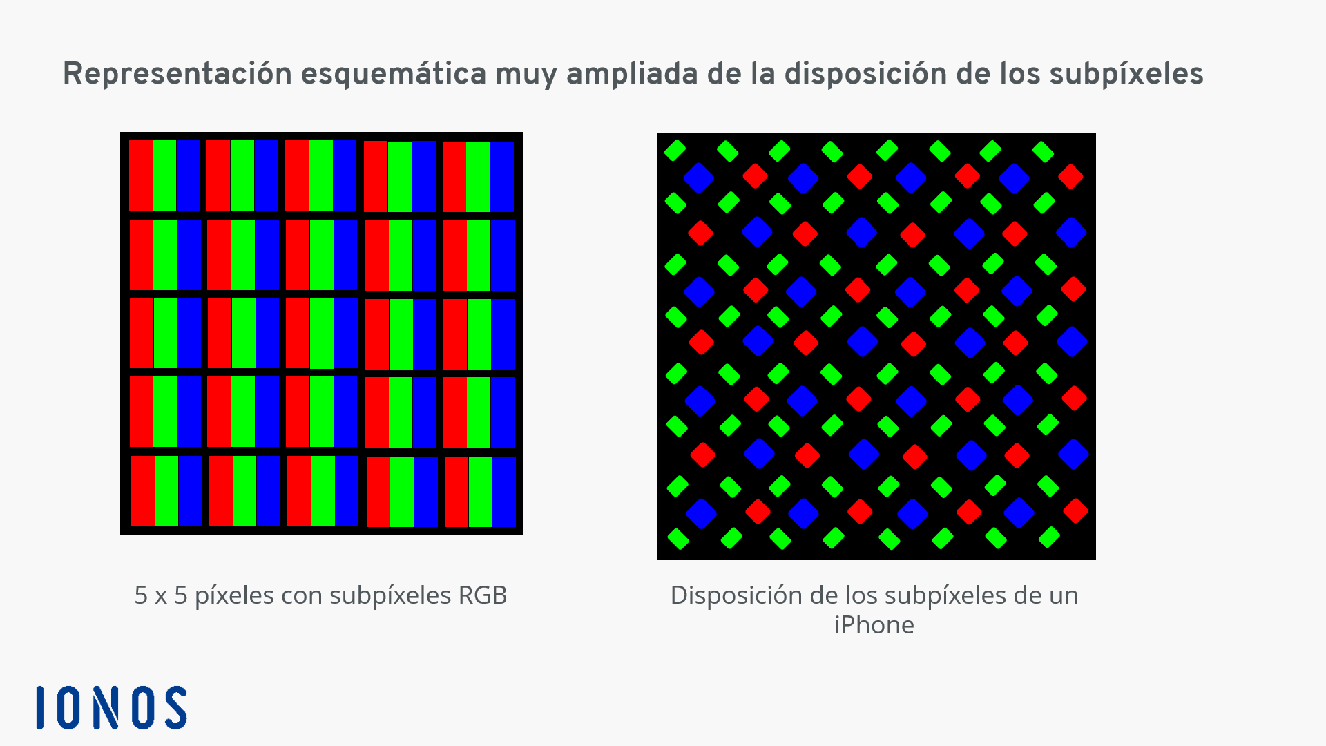 Qué es un píxel: la disposición de los subpíxeles