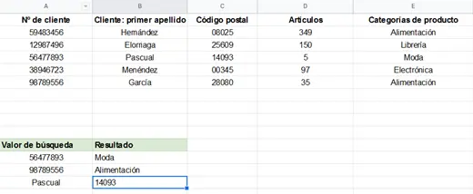Resultados de BUSCARV en Google Sheets Imagen: Resultados de BUSCARV en Google Sheets