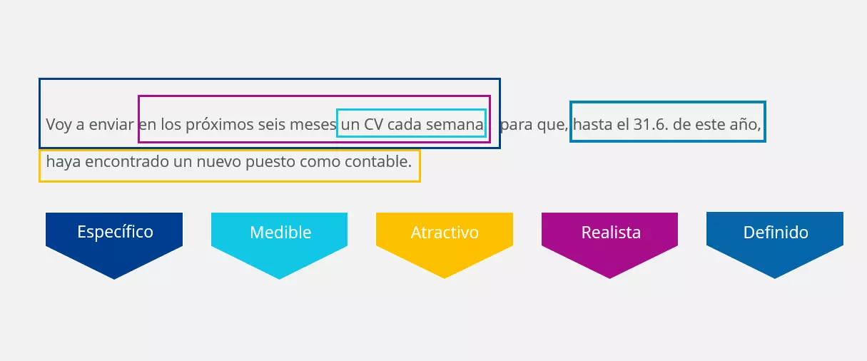 Imagen: ES-smart-criterios-ejamplo-2.png