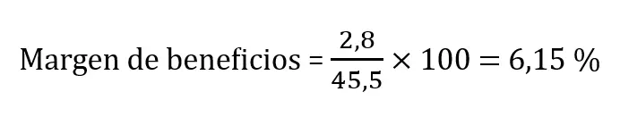 Ejemplo de margen de beneficios Imagen: Ejemplo de margen de beneficios