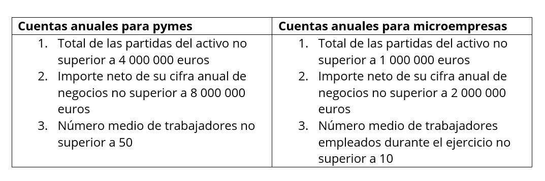 Imagen: ES-cuentas-anuales-pymes.jpg