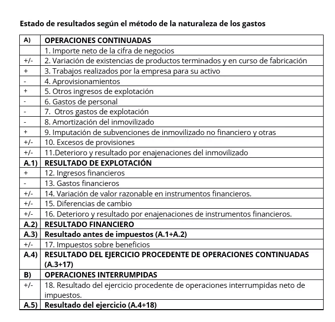 Imagen: esquema-del-metodo-de-la-naturaleza-de-los-gastos-detallado.png