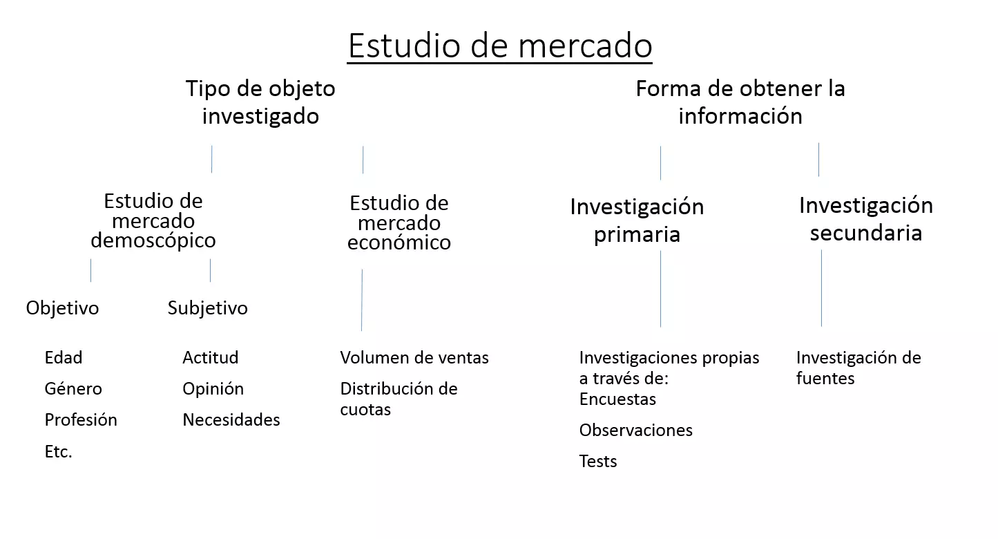 Imagen: marktforschung-ES-1.png