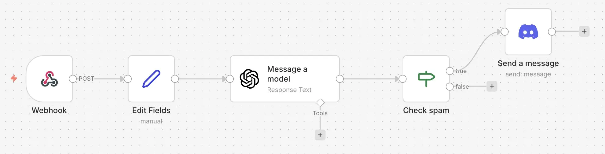 Ejemplo de bot de moderación en n8n Imagen: Ejemplo de bot de moderación en n8n