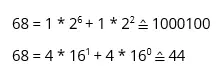 Imagen: Representación binaria y hexadecimal de “D”