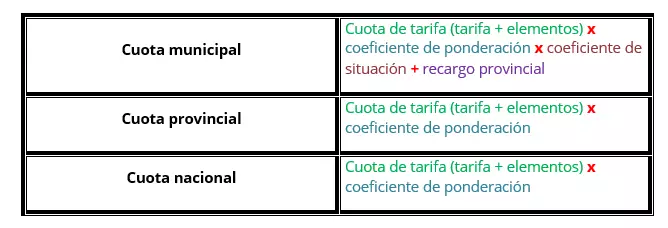 Imagen: gewerbesteuer-ES-1.png