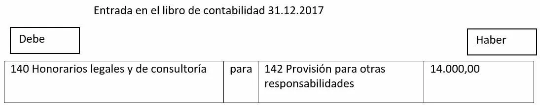 Imagen: rueckstellungen-bilden-es-3.jpg