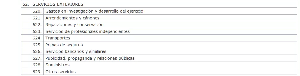 Imagen: captura-de-pantalla-del-fragmaento-62-del-grupo-6-del-cuadro-de-cuentas.png