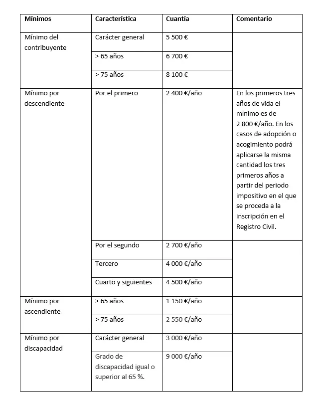 Imagen: steuerfreibetrag-ES-1.png