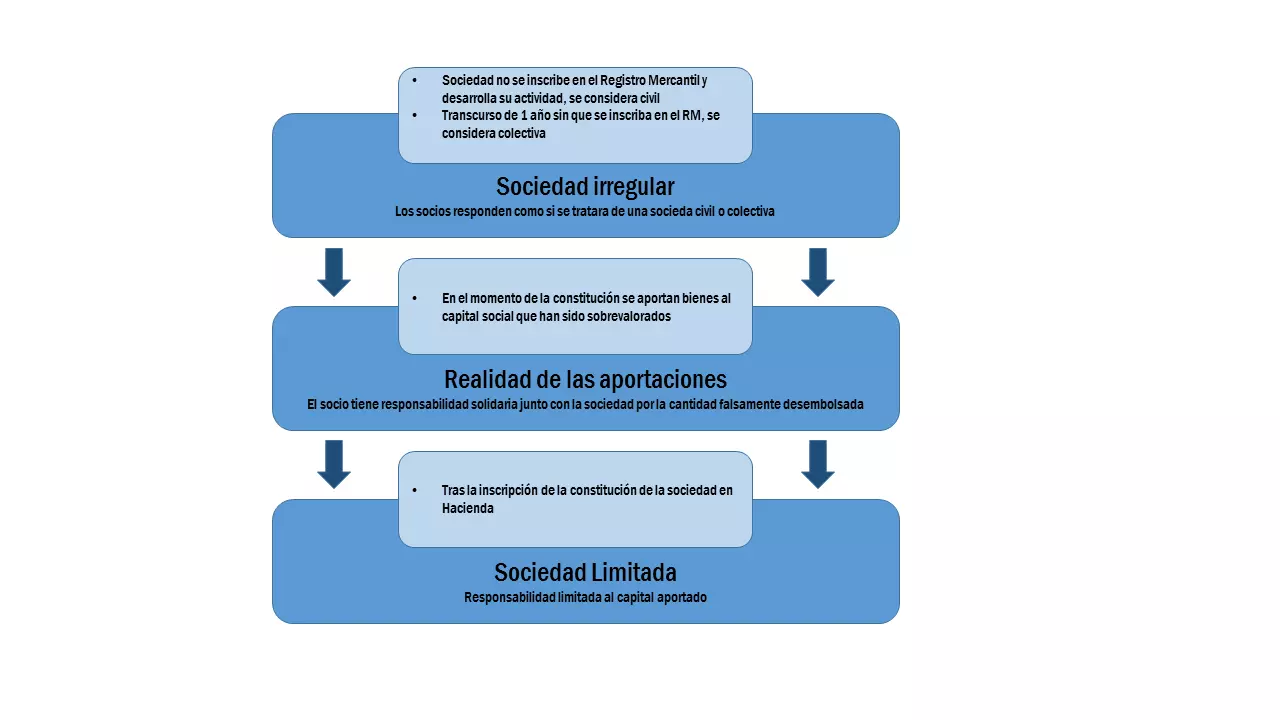 Imagen: la-responsibilidad-de-los-socios-en-la-s-l.png
