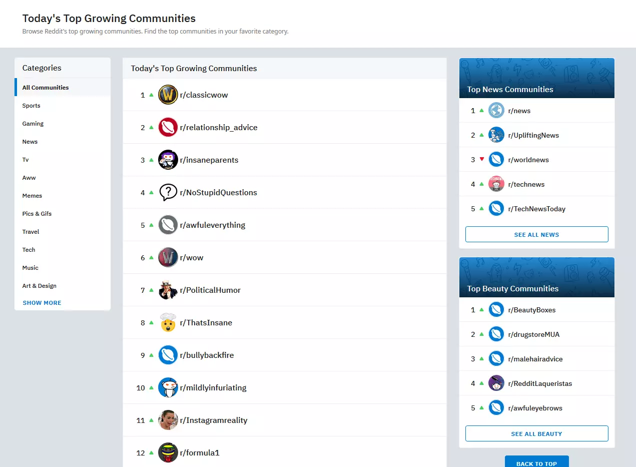 Lista de los subreddits con mayor crecimiento