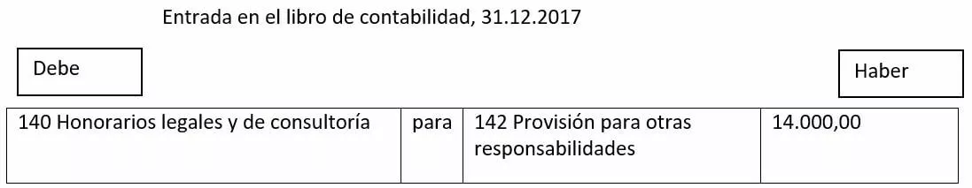 Imagen: rueckstellungen-bilden-es-1.jpg
