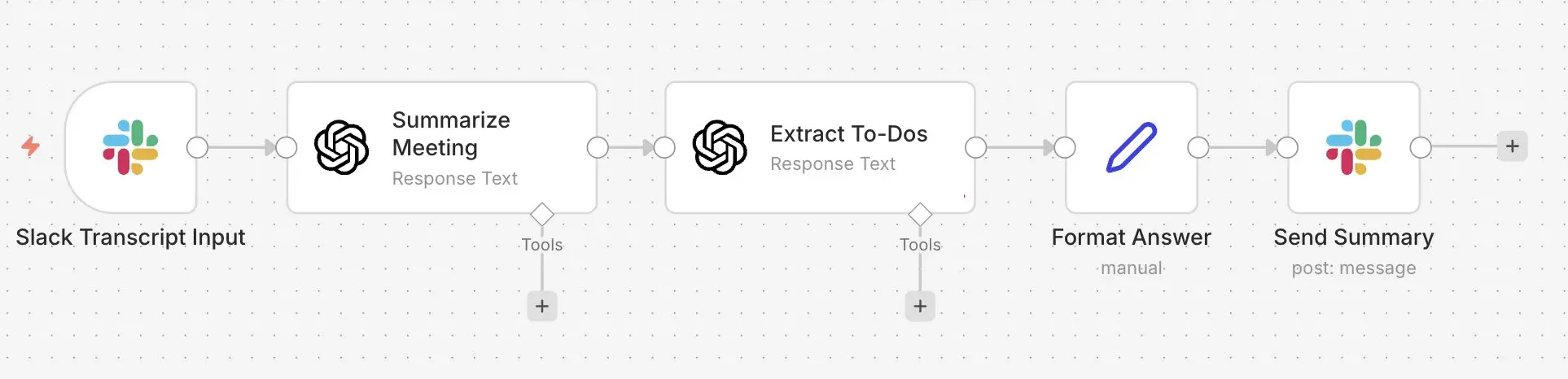 Bot de Slack con n8n: bot de resúmenes Imagen: Bot de Slack con n8n: bot de resúmenes