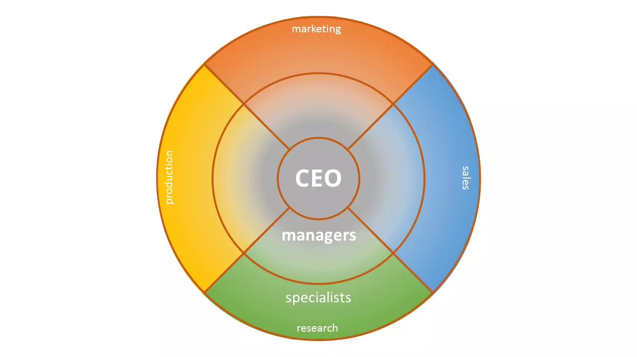 Imagen: EN-flat-hierarchy.png