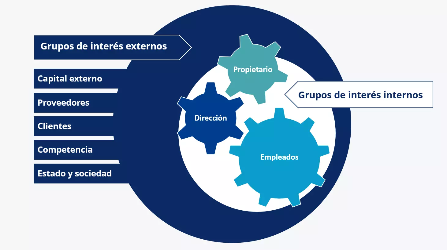Imagen: stakeholder-ES-1.png