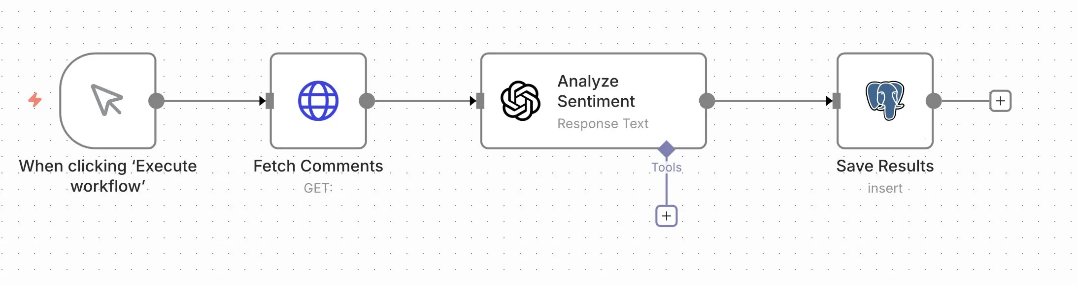 n8n workflow para analizar comentarios Imagen: n8n workflow para analizar comentarios