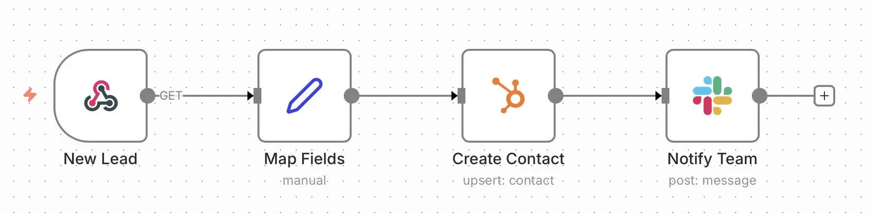 n8n workflow para procesar formularios Imagen: n8n workflow para procesar formularios