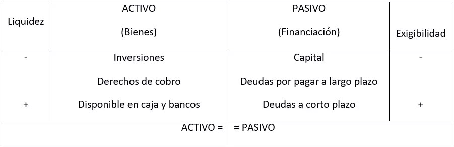 Imagen: ES-bilanz.PNG